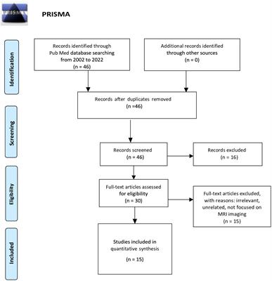 Multiparametric magnetic resonance imaging for the differential diagnosis between granulomatous prostatitis and prostate cancer: a literature review to an intriguing diagnostic challenge